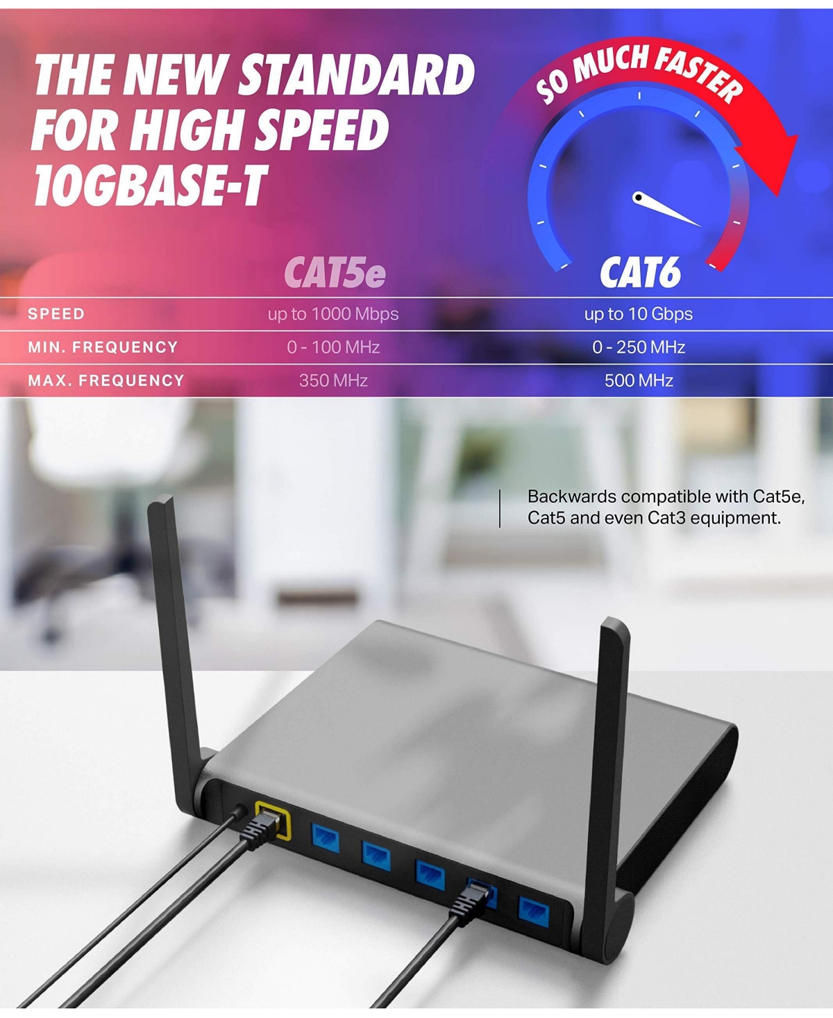 Ultra Clarity Cables Ethernet Cable Cat 6 High Speed Lan Internet for Computer Router Modem Gaming