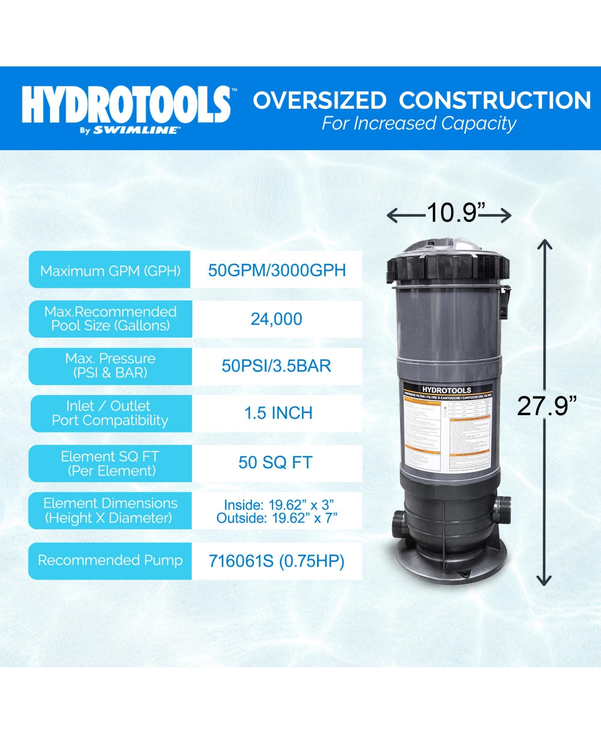 Swimline HydroTools 50 Sq Ft Sure Flo Cartridge Pool Filter Tank and Elements