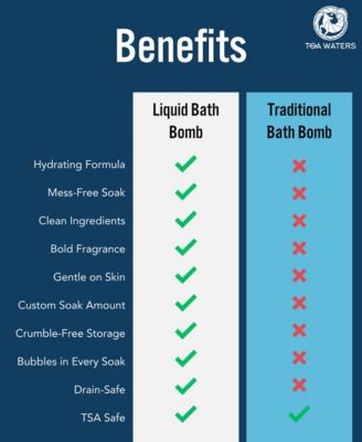 The Owl s Tale Liquid Bath Bomb - Eucalyptus, Vanilla, and Frosted Juniper, 50 ml