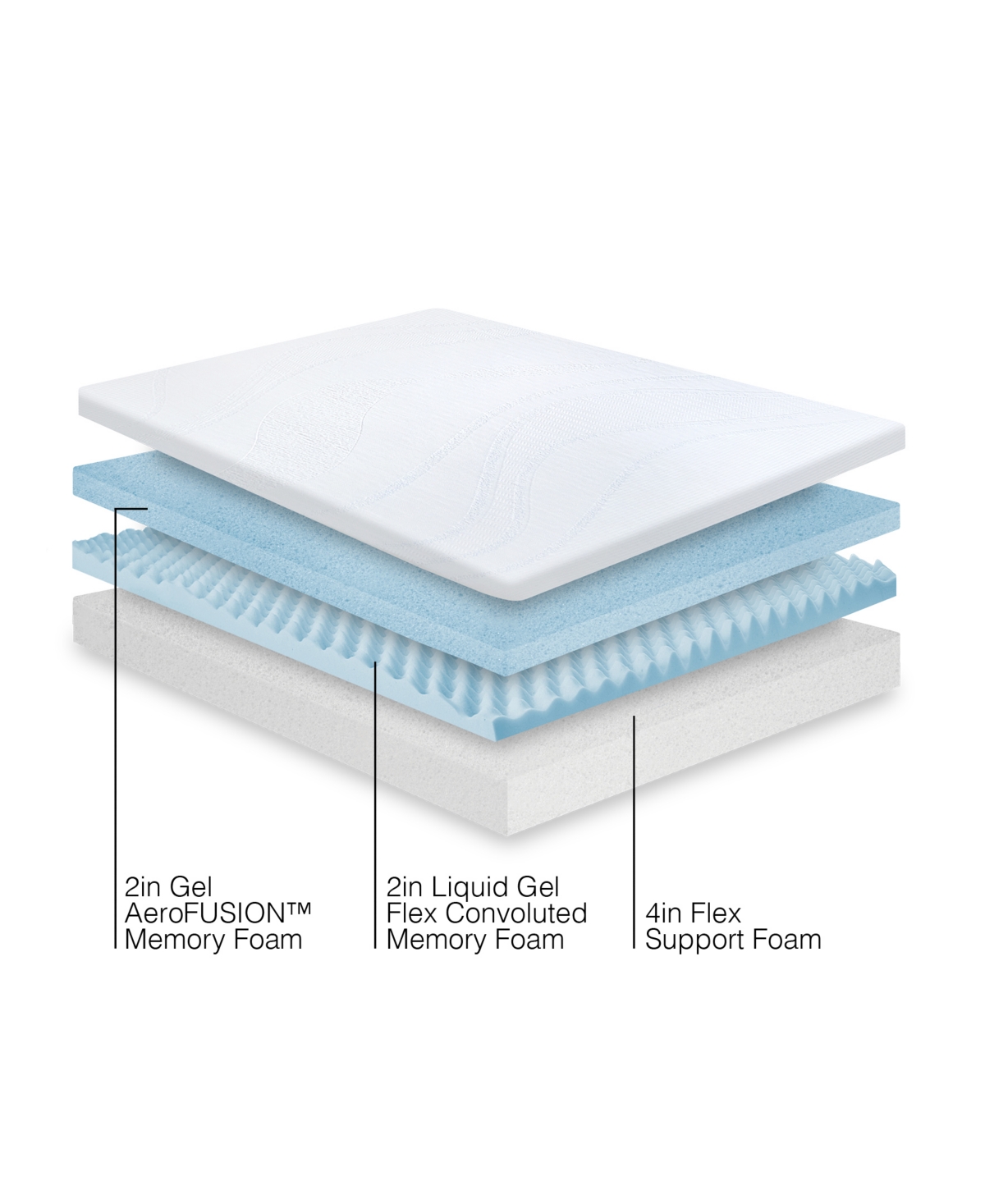 Snooze Triple Layer Gel Memory Foam 8" Plush Mattress, Full In White