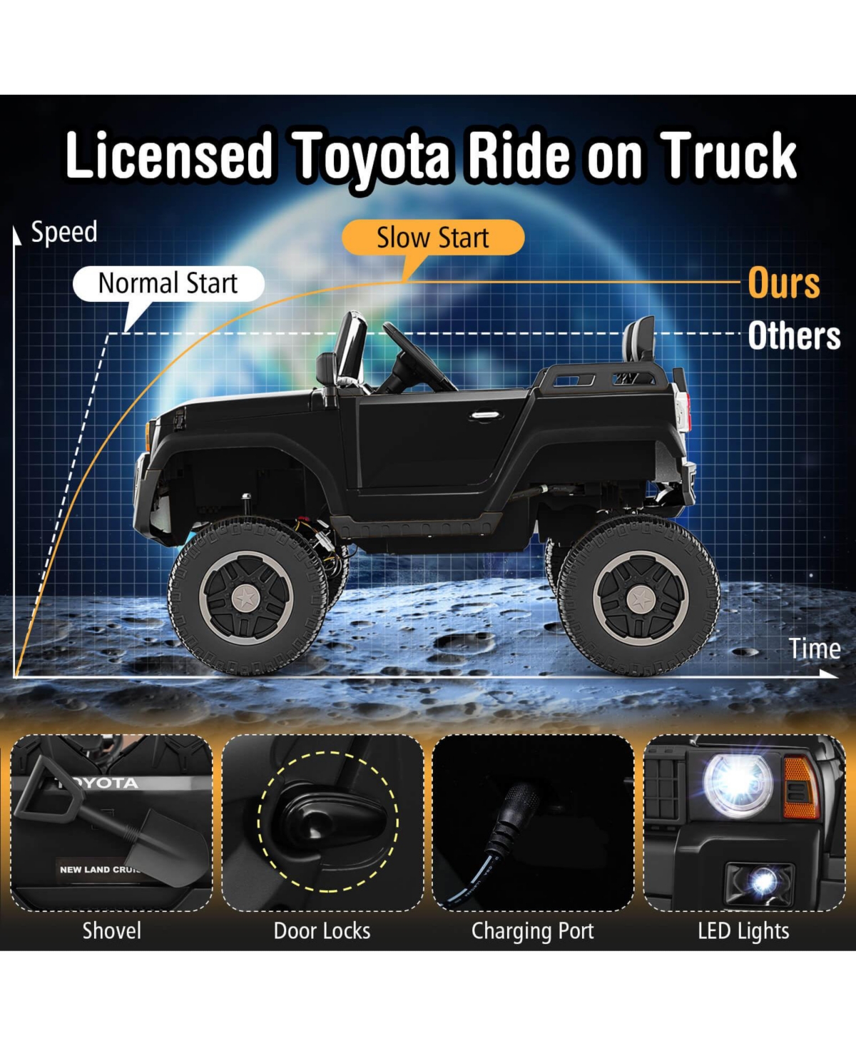 Costway Outdoor & Ride On Toys 24V 2 Seater Ride on Car for Kids Licensed Toyota LC250 Ride on Truck with Remote