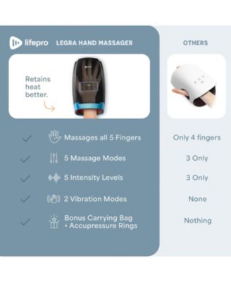 Hand Massager - for Arthritis and Carpal Tunnel Relief - Hand, Wrist and Fiinger Massager with Heat and Compression - Arthiritis Pain Relief for Hands