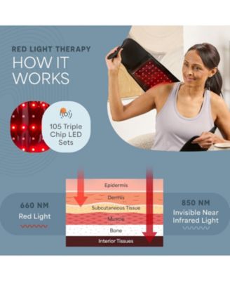 Red Light Therapy Belt – Near Infrared & Red Light for Muscle Relaxation, Inflammation & Circulation