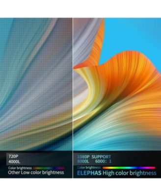 Mini Projector for iPhone, ELEPHAS 2024 Upgraded 1080P HD Projector, 8000L Portable Projector with Tripod and Carry Bag, Movie Projector Compatible with Android/iOS/Windows/TV Stick/HDMI/USB