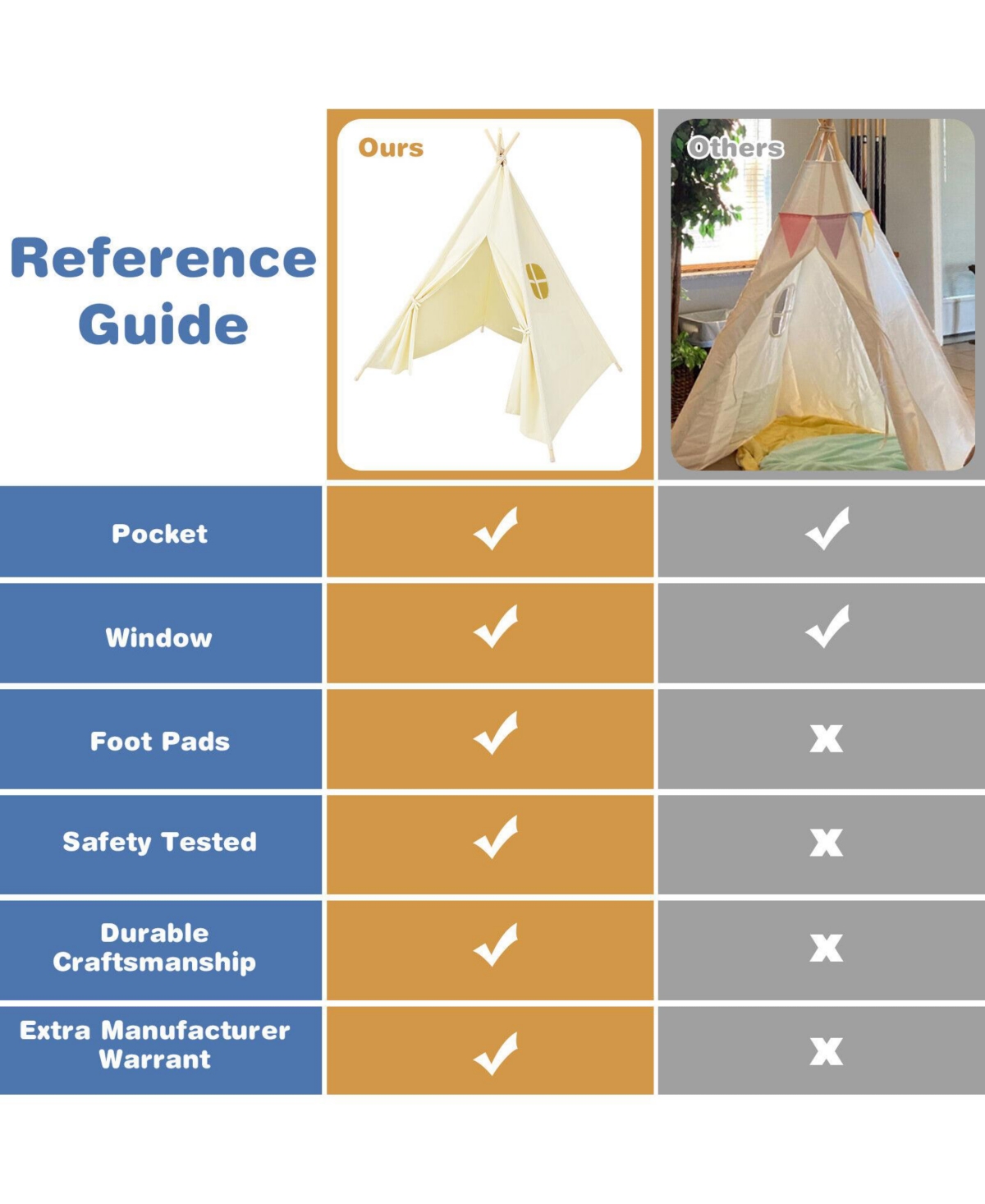 Skonyon Kids Teepee Play Tent with Wooden Poles & Window