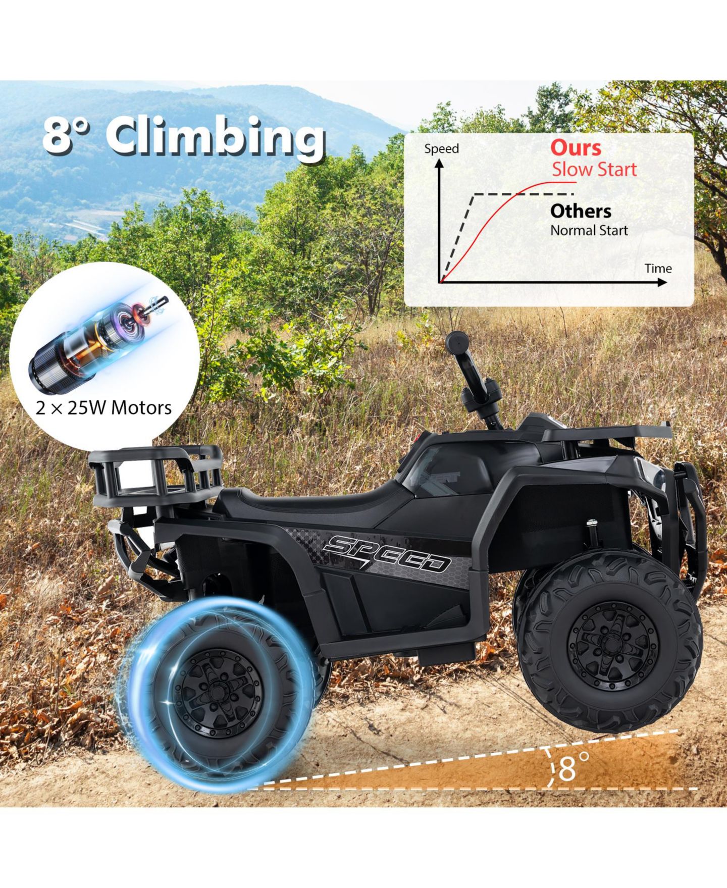 Детская игрушка HONGGE 24V Electric Ride-On Atv Quad with LED Lights, Ages 3+, цвет: Чёрный — фото 9
