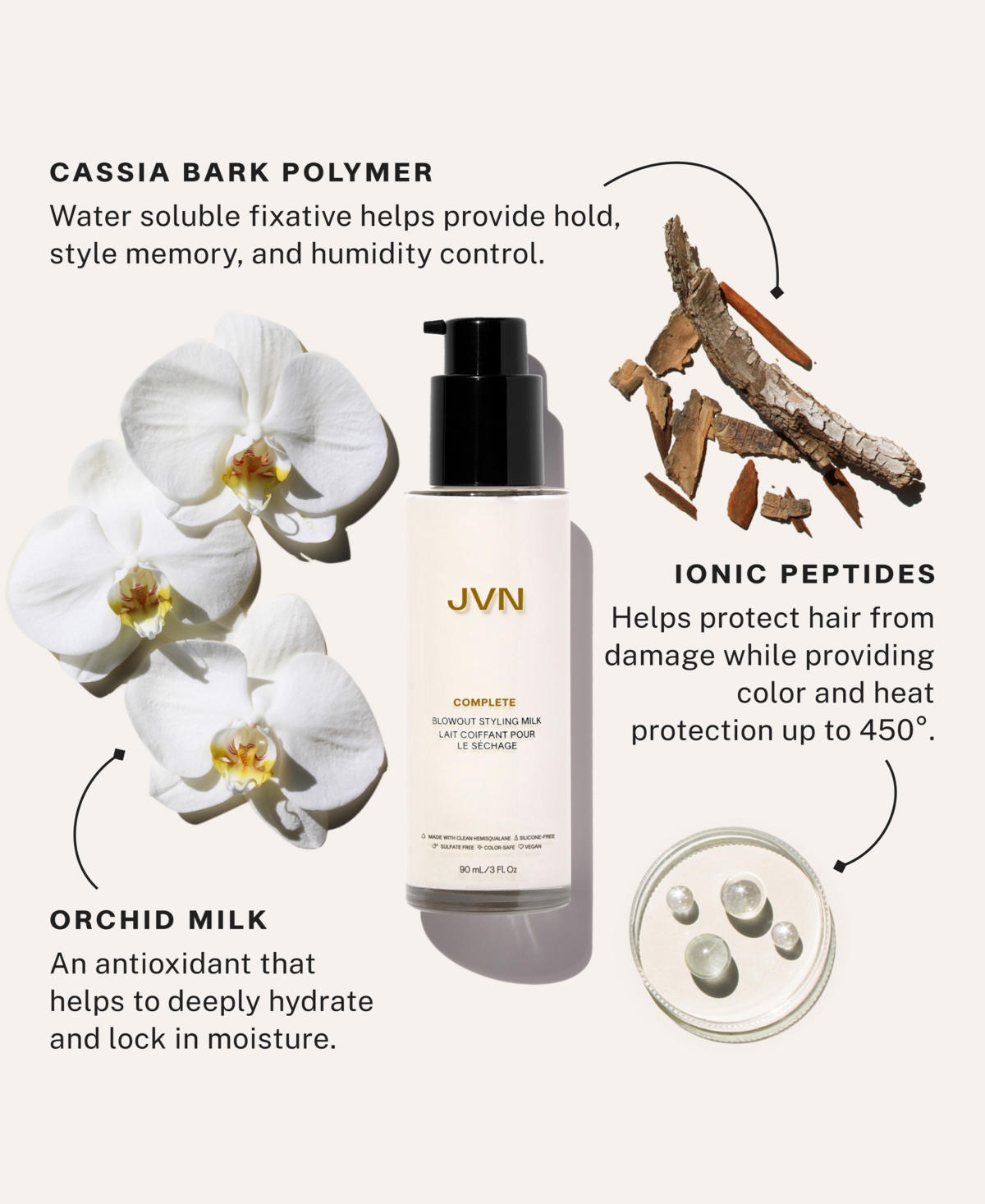 Jvn Hair Complete Blowout Styling Milk, 3.04 oz.