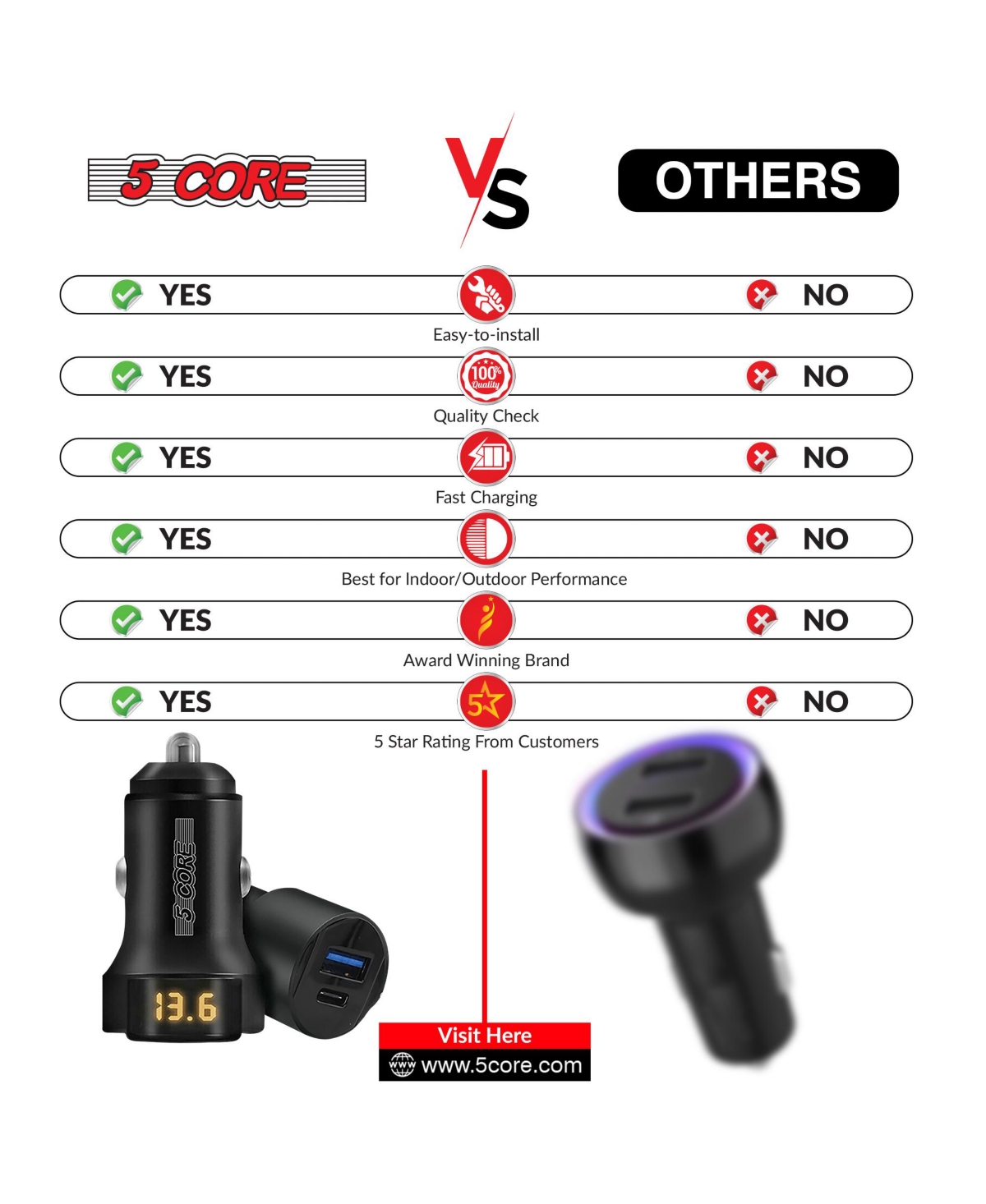 5 Core Guitar Capo Pair Quick Change Acoustic Electric String Clip Banjo Mandolin Or Ukulele Red