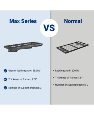 Heavy Duty Garage Wall Shelf MAX Series, Black — 40" X 16"