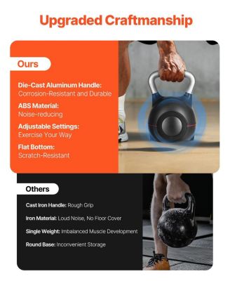 SUGFIT Adjustable Kettlebell 5–44 LB 7-Level Weight Training Kettlebell