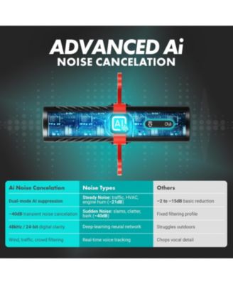 VXR10-AI Shotgun Microphone with AI Noise Cancellation for Cameras, Smartphones, Computers