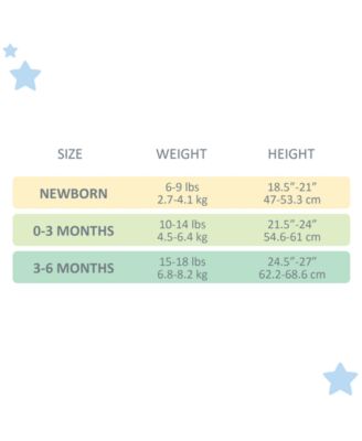 Baby Boys' or Baby Girls' Take Me Home Baby Layette Gift, 5-Piece Set