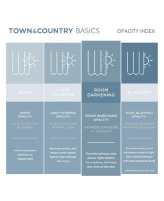 Selena Sage Green Solid Linen Texture Room Darkening, Grommet Top Curtain Panels