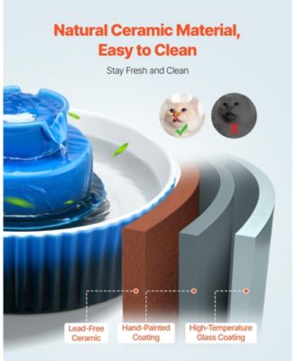 Cupcake-Style Porcelain Pet Water Fountain