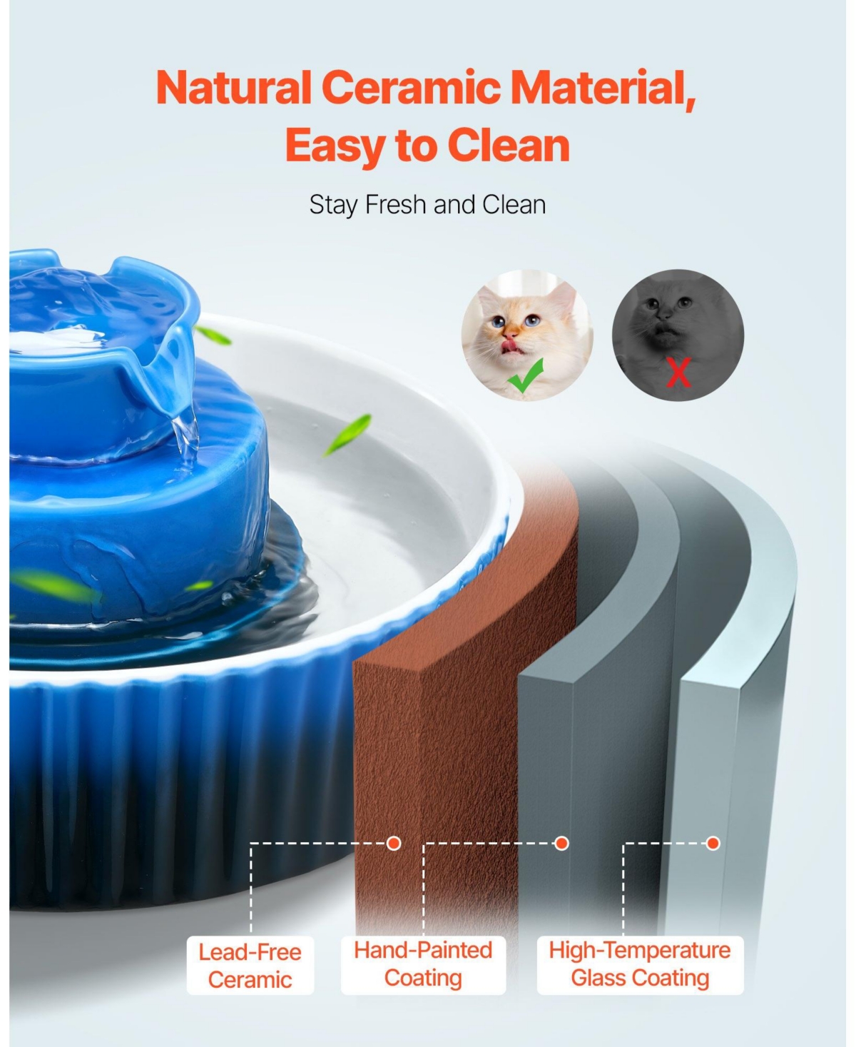 Cozito Cupcake-Style Porcelain Pet Water Fountain