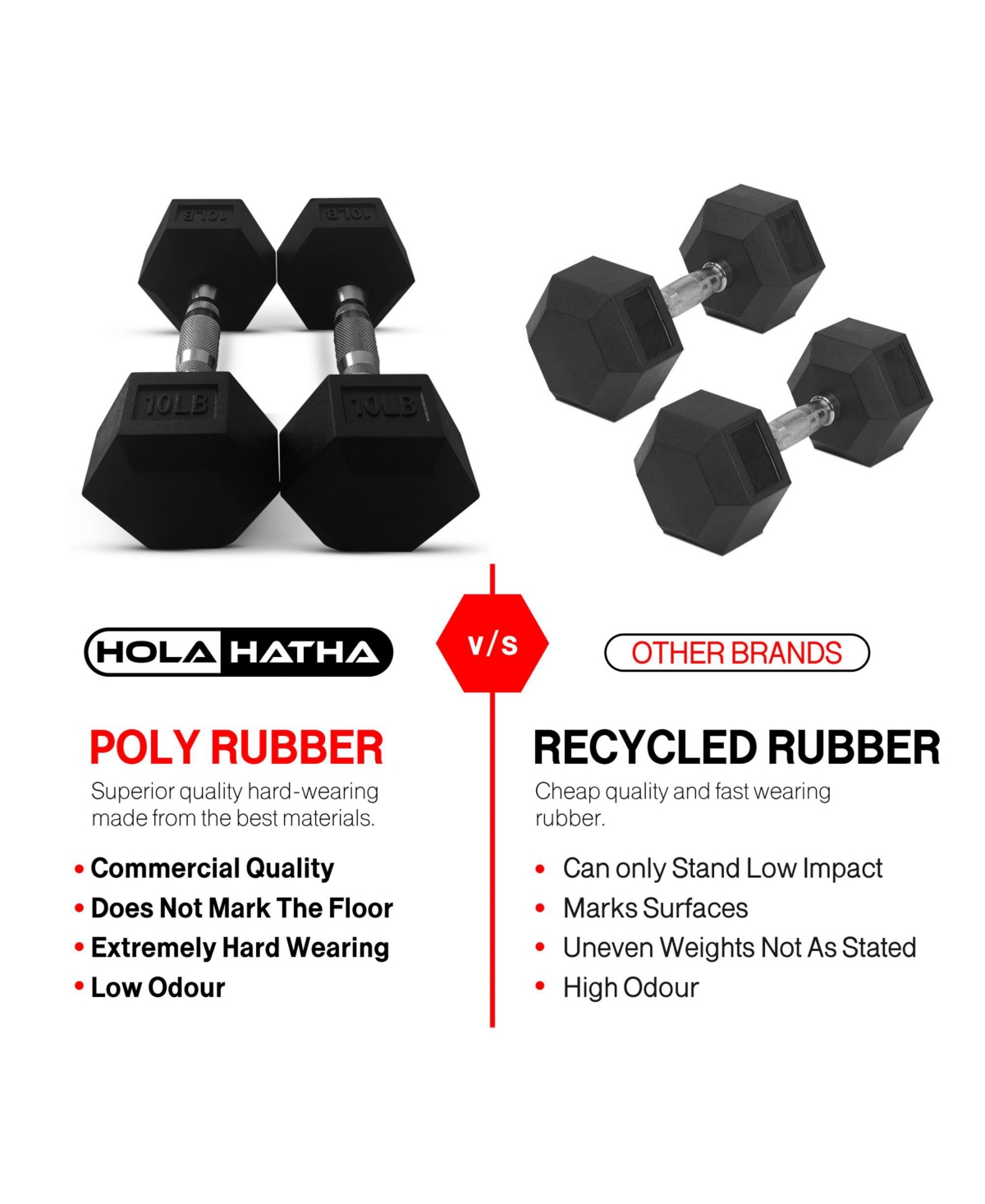 HolaHatha Iron Hexagonal Cast Home Exercise Dumbbell Free Weight, 30 Pounds