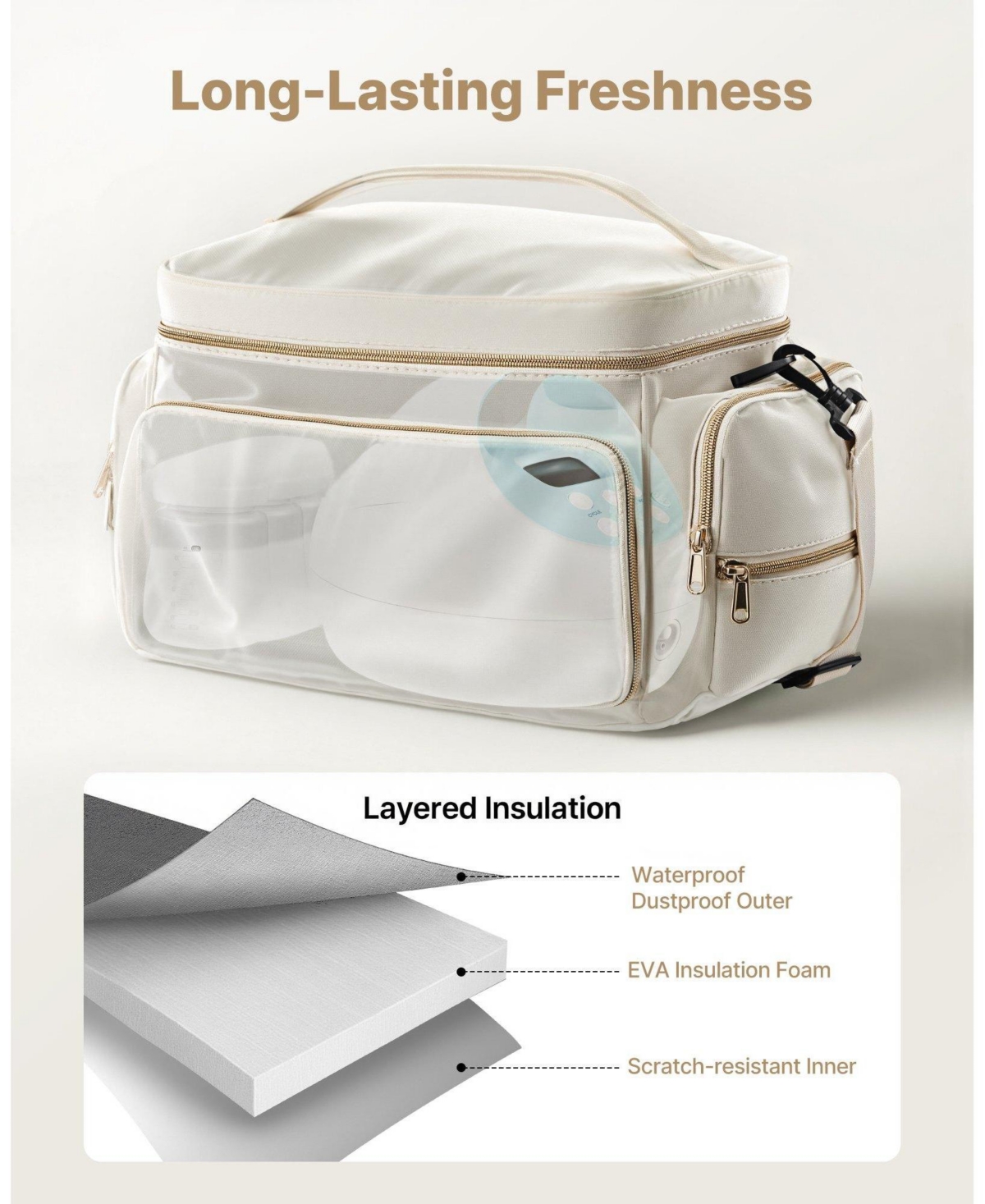 Mecale Breast Pump Bag with Waterproof Mat, Fits S1/S2, Pump Accessories & Breastmilk Storage, Portable Carrying Case for Travel, Beige