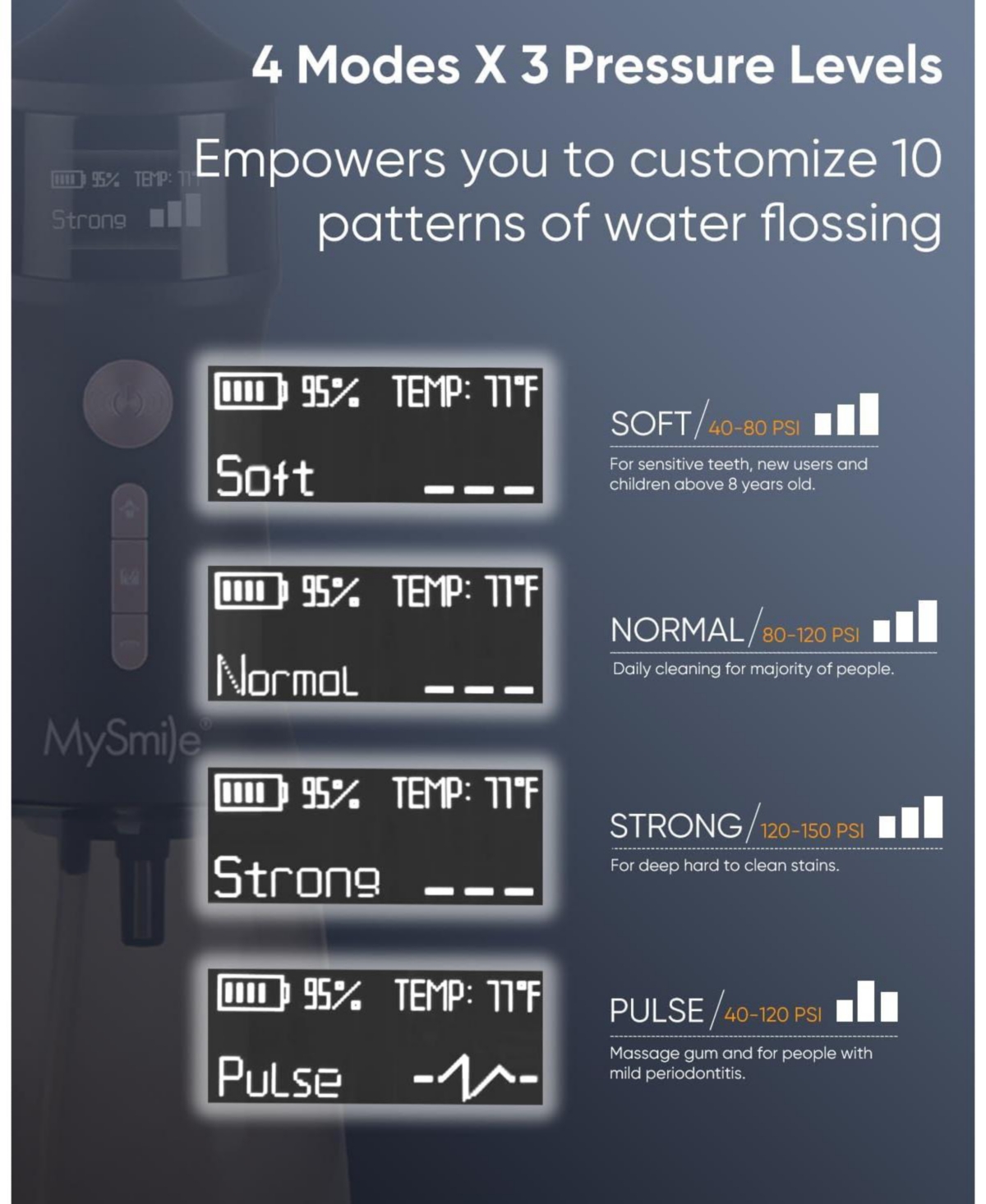 MySmile LP221 Cordless Uvc Sterilizable Water Flosser with 30 Concentrate Mouthwash Pods Bundle