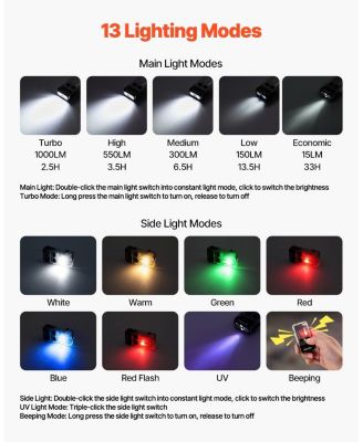 Rechargeable Mini Keychain LED Flashlight, 13 Lighting Modes, Clip, Magnetic Tail, 180° Rotating Head