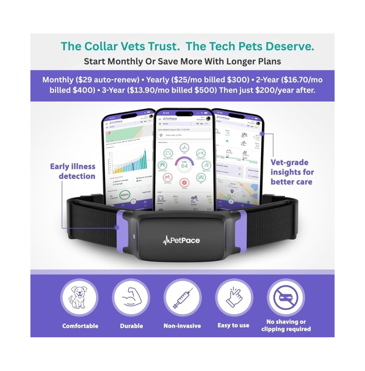 Petpace, Dogs Health Monitoring Collar, Medium