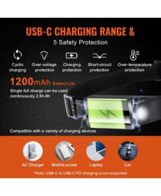 2-Pack Rechargeable LED Headlamp, 350 Lumens 230&deg; Wide Beam, 6 Modes, Motion Sensor, IPX4 Waterproof