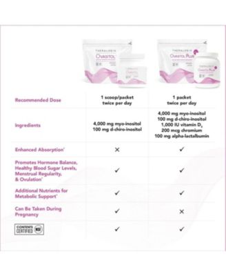 Ovasitol Plus Canister Metabolic Health Supplement - Myo-Inositol & D-Chiro Inositol+Chromium Picolinate+Alpha-lactalbumin & Vitamin D