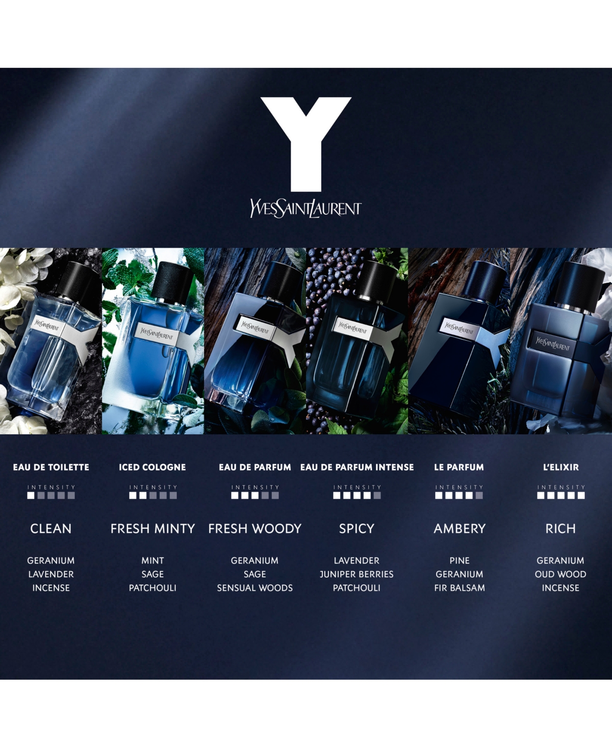 Yves Saint Laurent Men's Y Iced Cologne Eau De Toilette Intense, 3.3 oz.