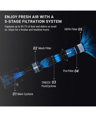 GO301 Pet Cordless Stick Vacuum, ZeroTangle Brush Prevents Hair Wrap 1L Dustbin