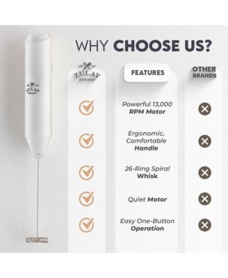 FrothMate Powerful Portable & Compact Milk Frother - No Stand Electric Whisk