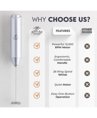 FrothMate Powerful Portable & Compact Milk Frother - No Stand Electric Whisk