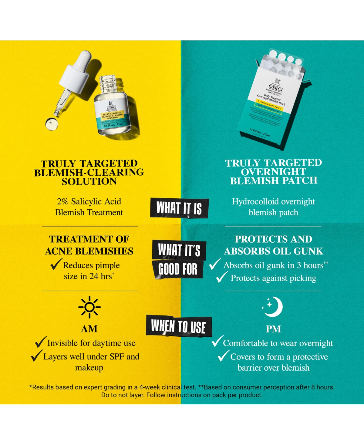 Kiehl's Since 1851 22-Pc. Acne Physical Patch Set