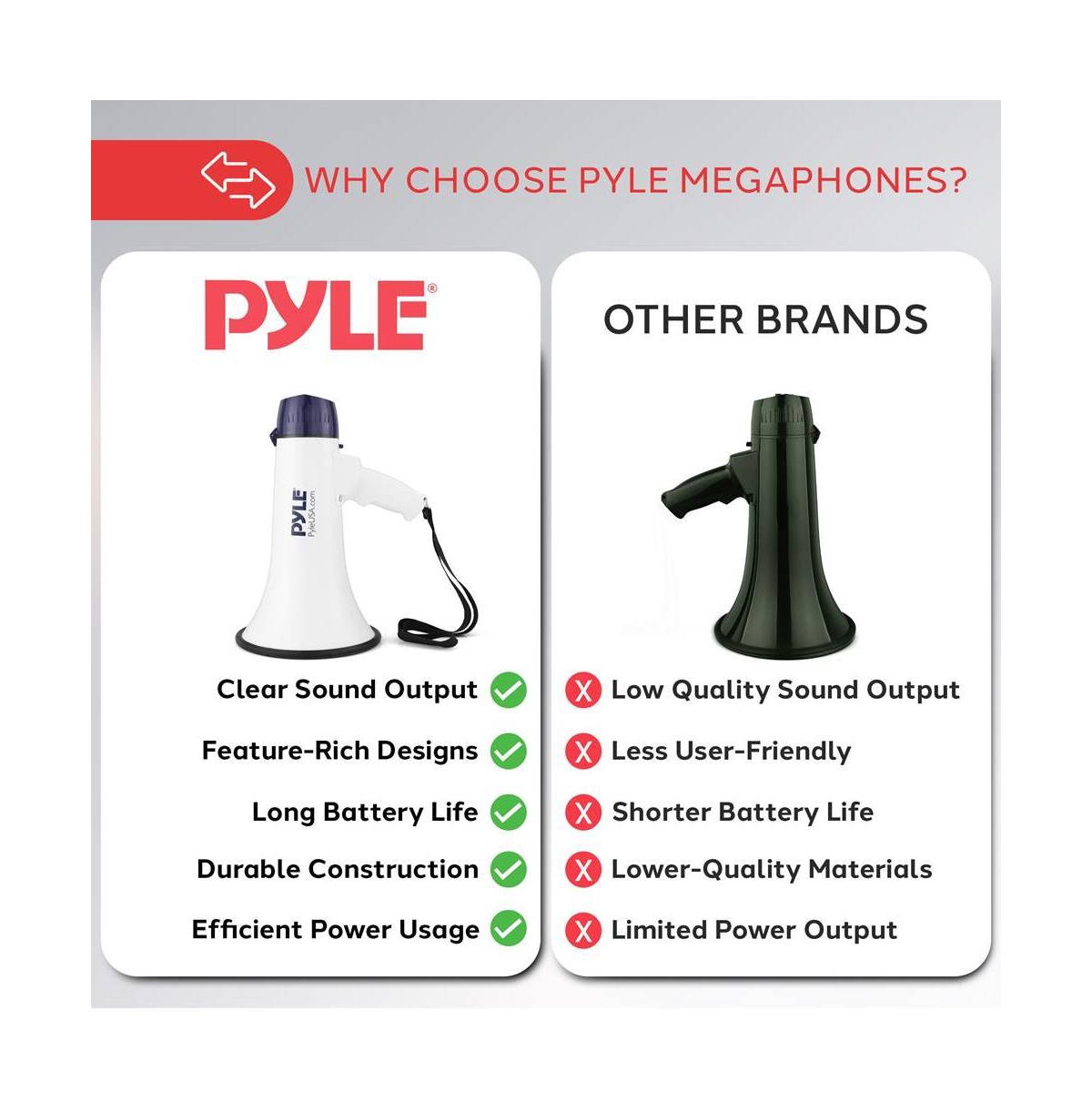 Pyle 40W Rechargeable Megaphone Speaker with Handheld Mic PMP45R - Portable