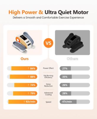 Under Desk Elliptical Machine Pedal Exerciser 12 Speeds with Remote & Resistance Bands