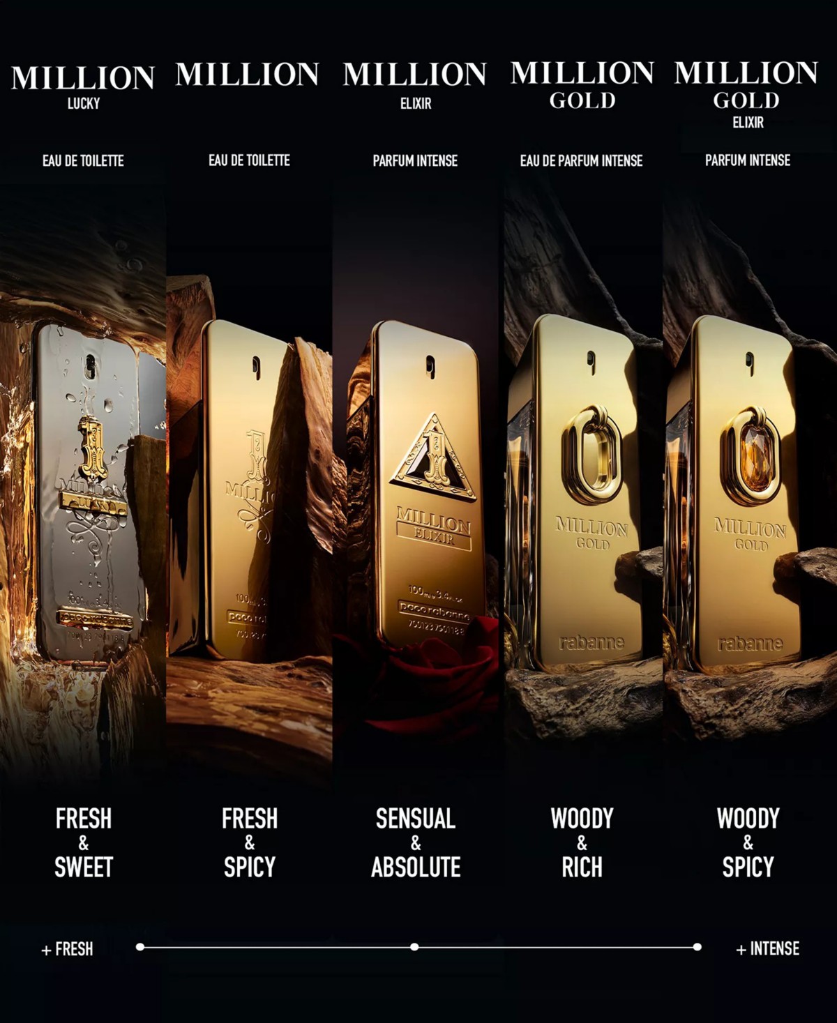 Мужские Rabanne 3-Pc. 1 Million Elixir Father's Day Gift Set — фото 4