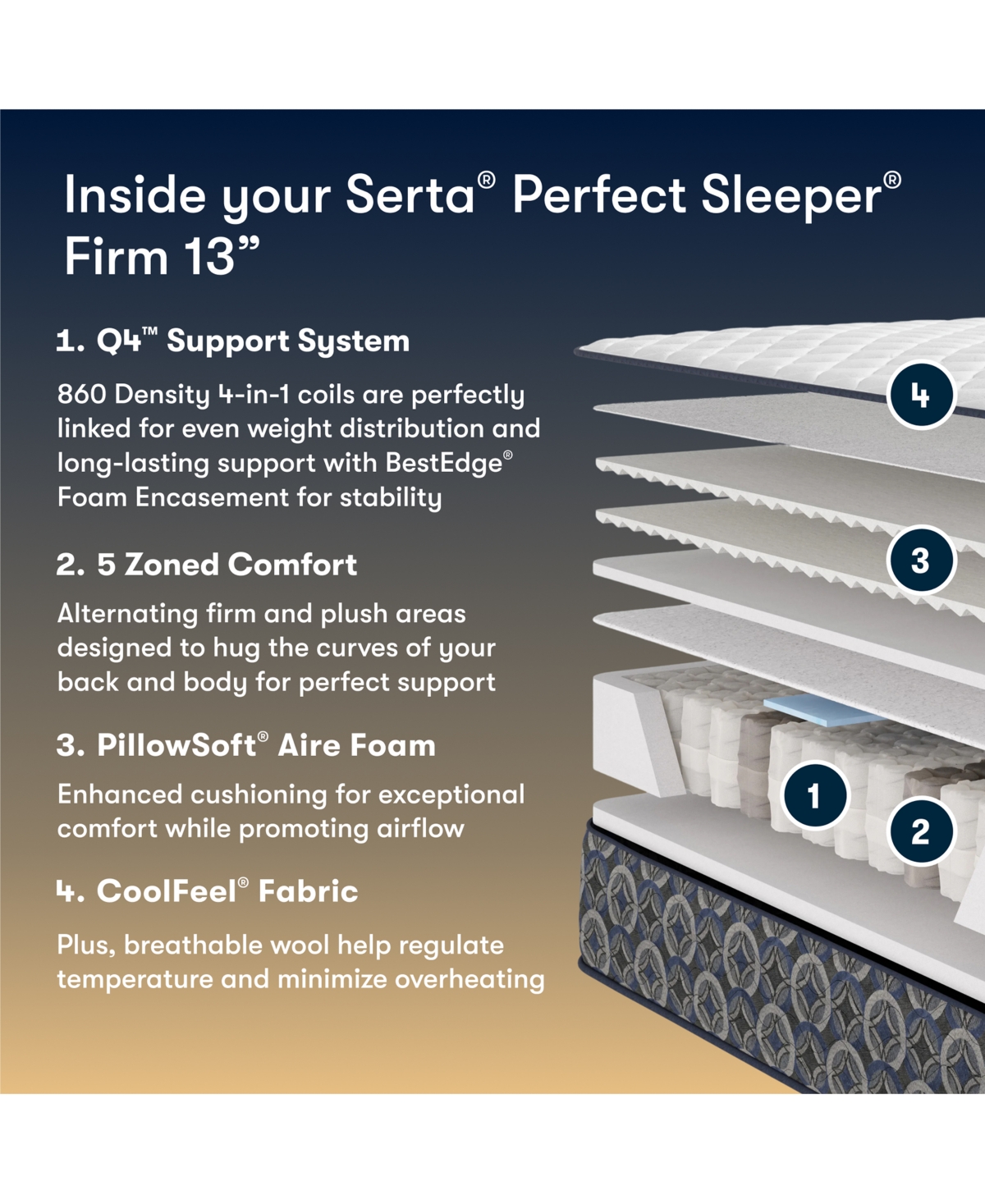 Serta Perfect Sleeper Cascade Canyon 13" Firm Tight Top Mattress