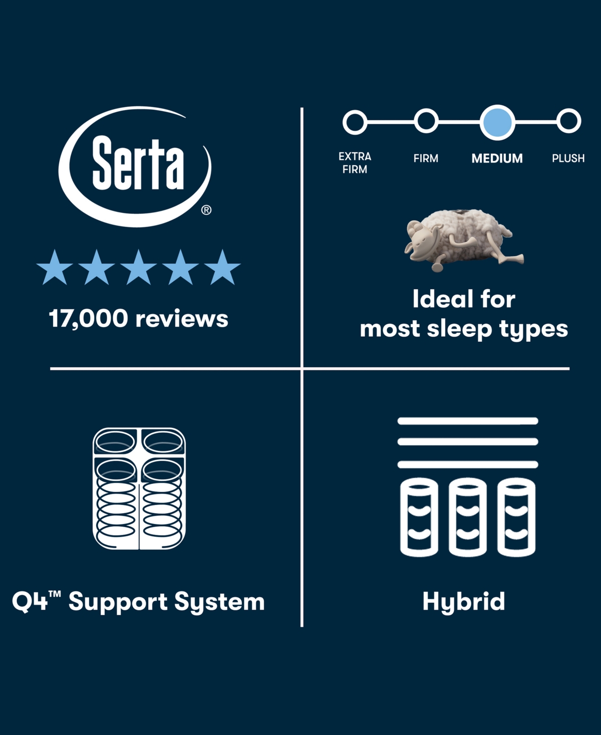 Serta Perfect Sleeper Cascade Bluff 13.5" Medium Hybrid Tight Top Mattress