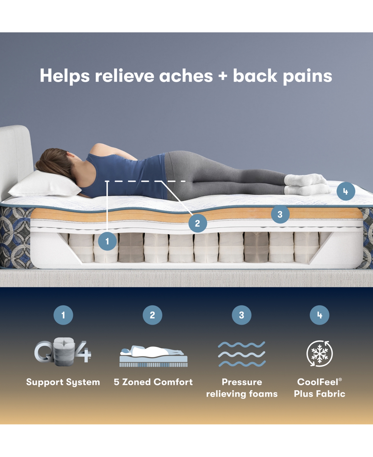 Serta Perfect Sleeper Cascade Bluff 14.5" Plush Hybrid Tight Top Mattress