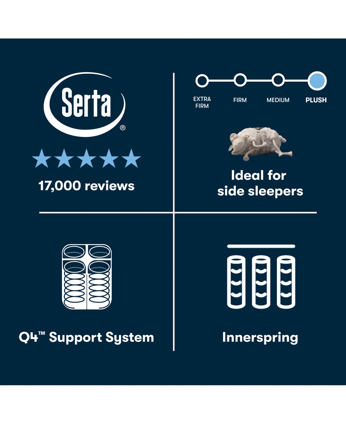 Serta Perfect Sleeper Cascade Range 15" Plush Pillow Top Mattress