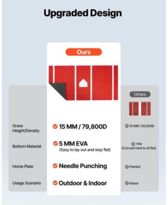 12 x 6 Ft Baseball Hitting Mat with Home Plate