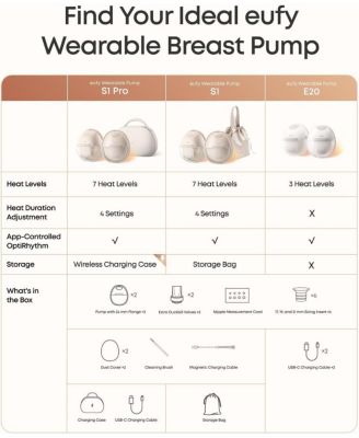 Security Wearable Breast Pump E20 with Milk Storage Bag (120 Pieces)