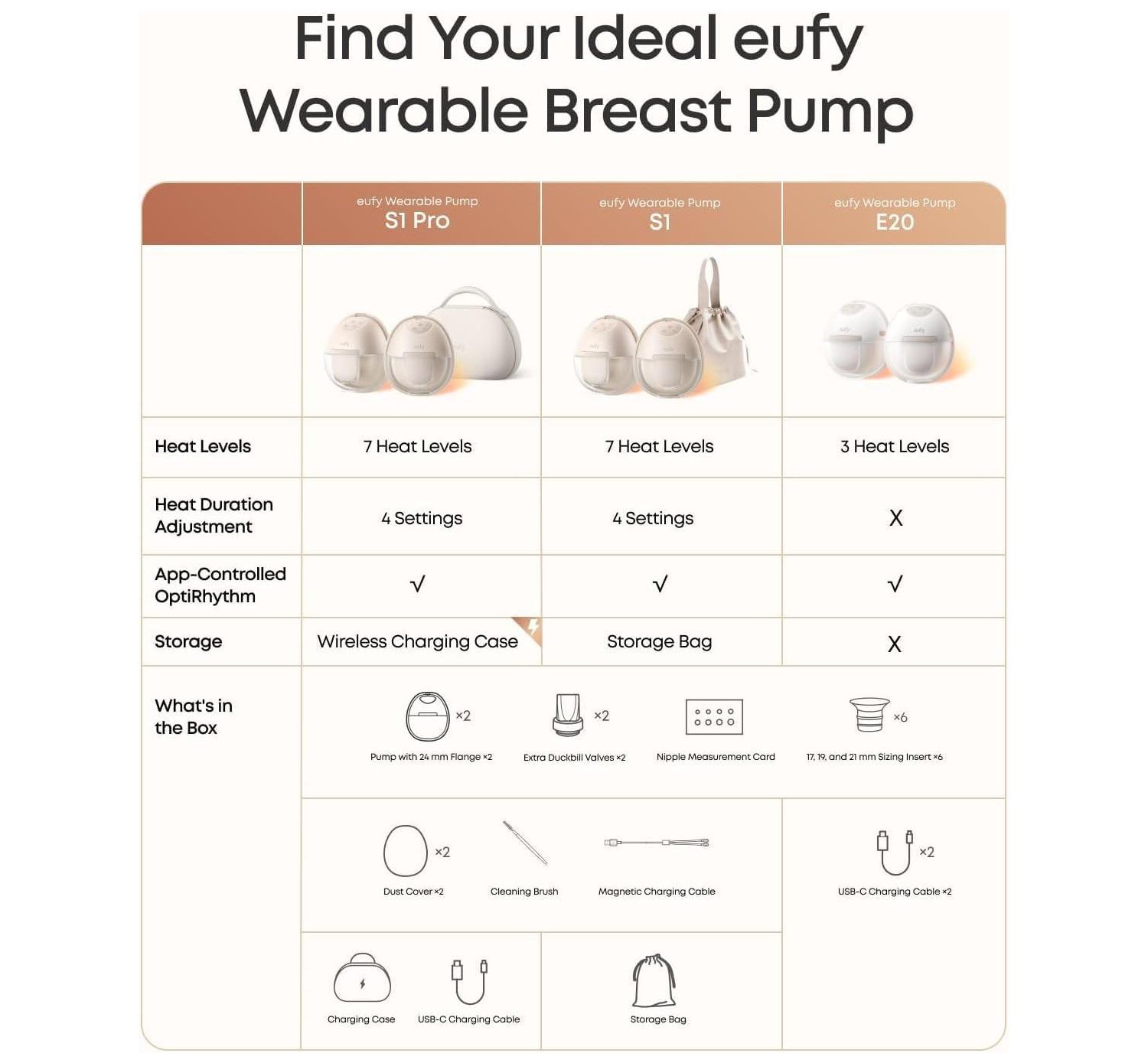 Security Wearable Breast Pump E20 with Milk Storage Bag (120 Pieces)