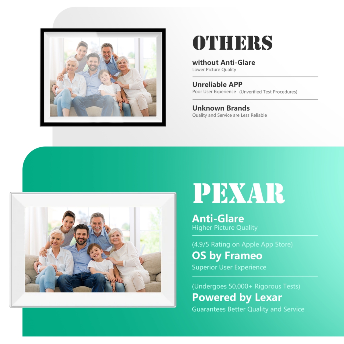 Pexar 10.1" WiFi Digital Photo Frame | Hd Anti-Glare Touch Display | Share Photos/Videos via App | Perfect for Gifting