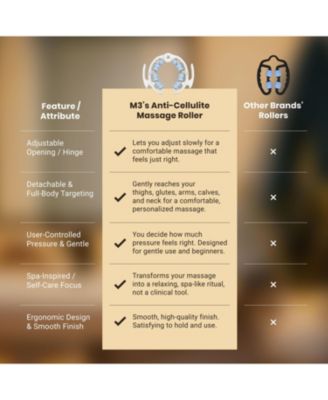 Anti Cellulite Massage Roller | 1ct