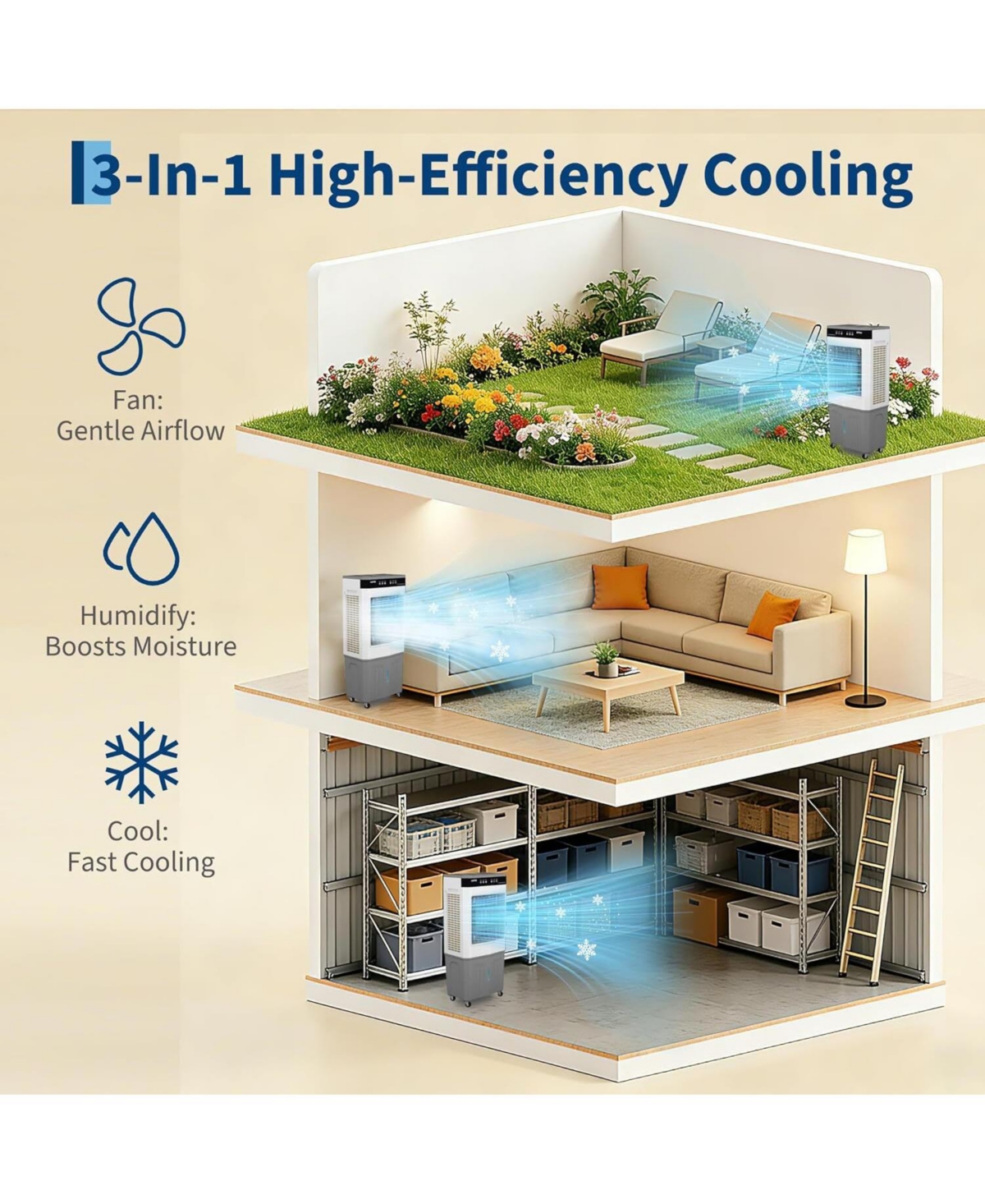 Xo 11.6 Gal 3500 Cfm Portable Cooling Fan, Evaporative Air Cooler with Touch Screen, Remote for Bedroom, Home, Office