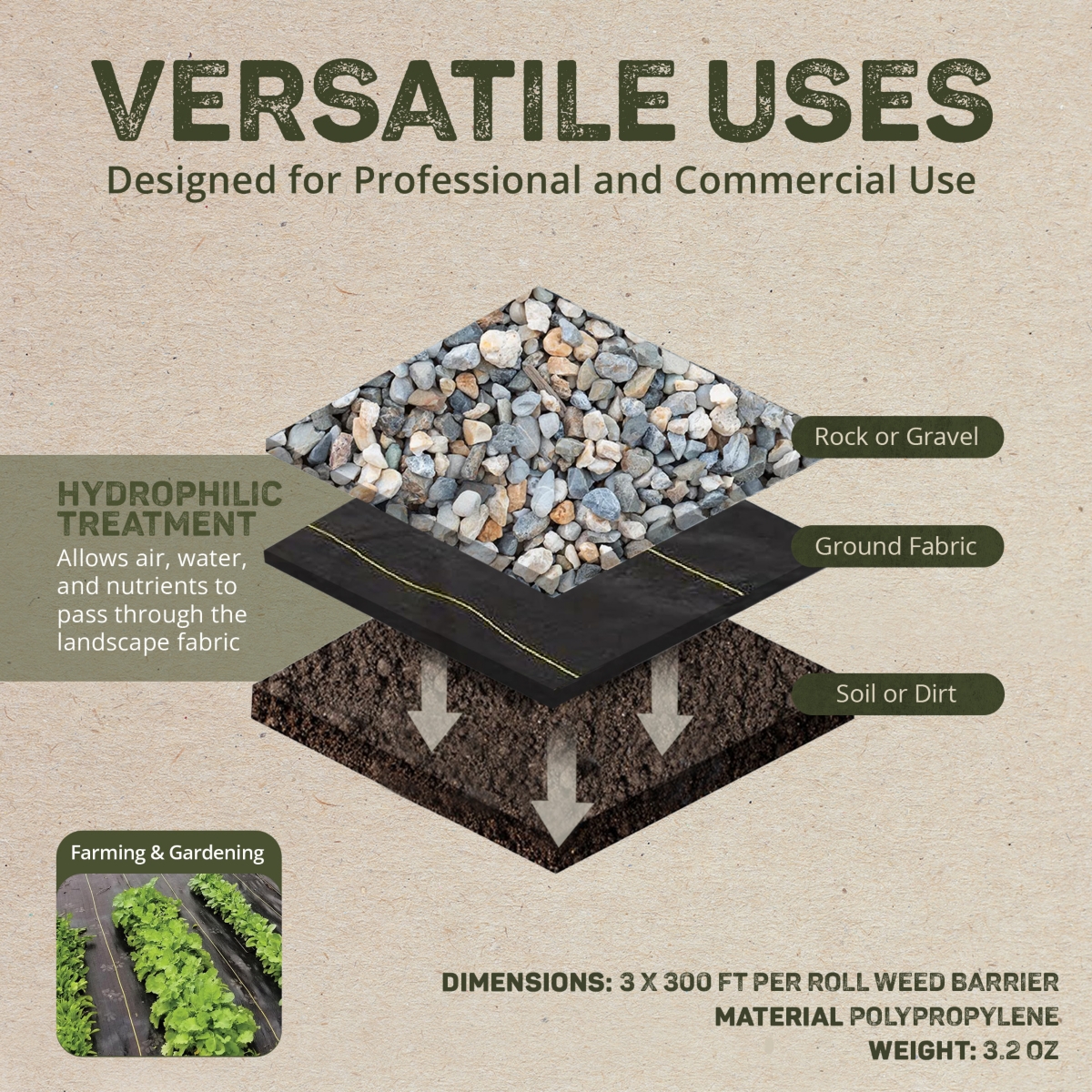 DeWitt Sunbelt 3' Wide Woven Weed Barrier Landscape Fabric Cover, 300' (Used)