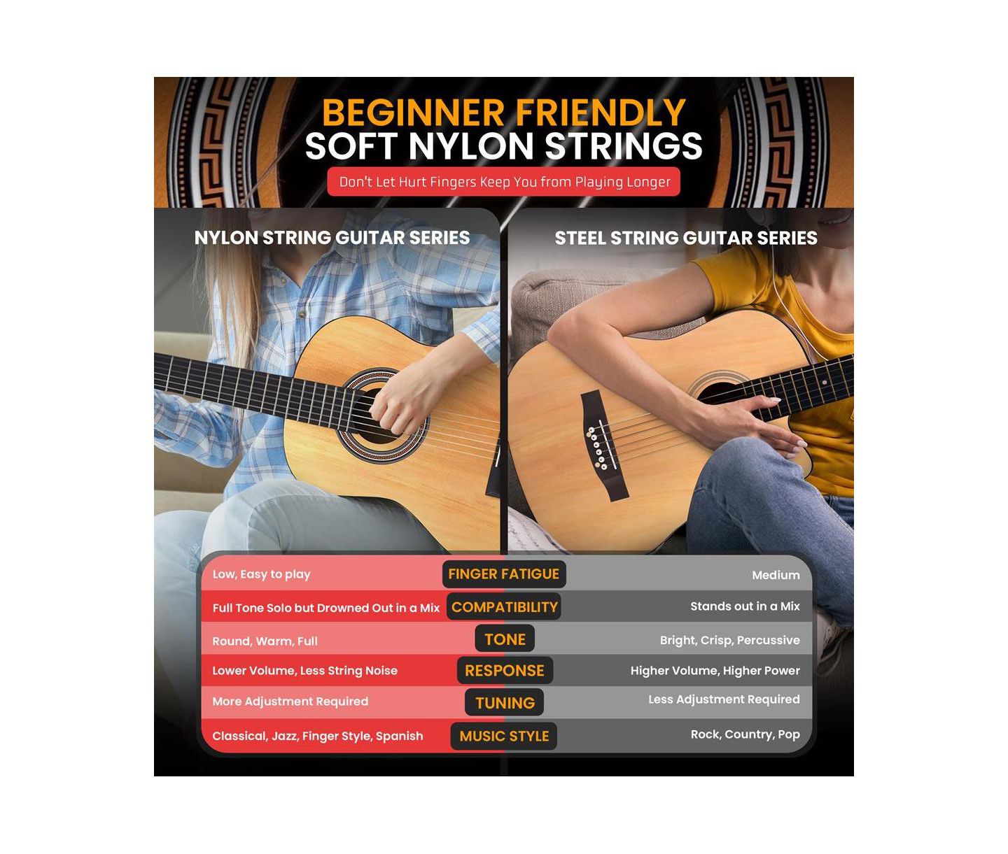 Детские игрушки Pyle 30" Left-Handed Classical Acoustic Guitar with Accessory Kit, Ages 4+, цвет: Коричневый — фото 6