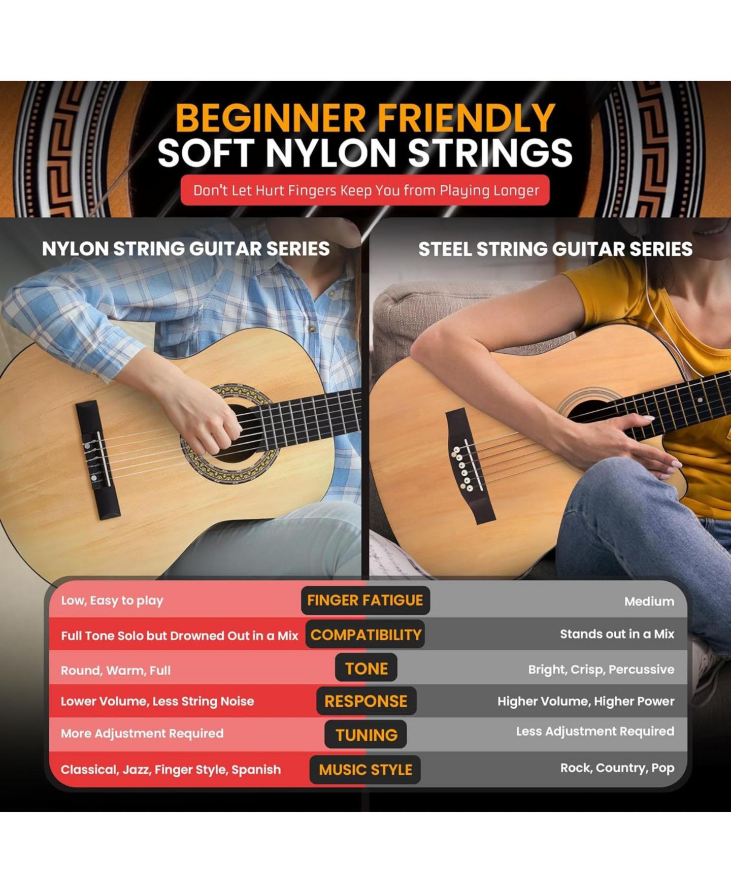 Детские игрушки Pyle 1/4 Size Beginner Acoustic Guitar Kit, Ages 4+, цвет: Коричневый — фото 5