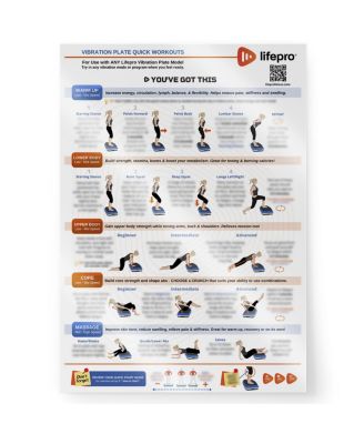 Whole Body Vibration Plate Workout Poster – Laminated Vibration Plate Exercise Chart with Training Positions & Exercise Guide