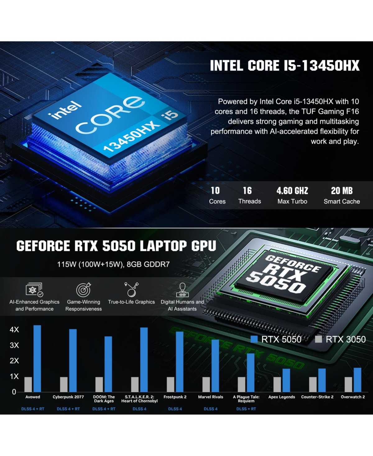 Asus Tuf F16 16" Traditional Laptop Intel Core i5 64GB Ram Nvidia GeForce Rtx 5050 4TB Ssd Storage Windows 11 Home 165Hz