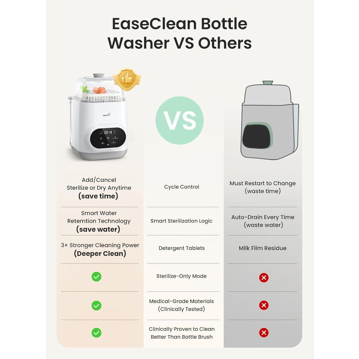 Baby EaseClean Bottle Washer Pro